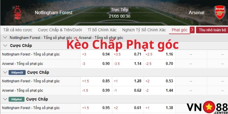 Kèo chấp phạt góc là gì?