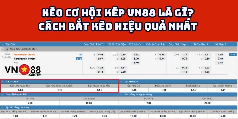 Kèo cơ hội kép VN88 là gì? Cách bắt kèo hiệu quả nhất 